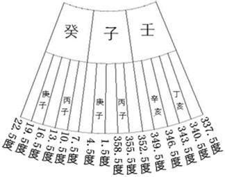 分金線|玄空風水之羅經（分金）差一線，富貴不相見 該如何理解？陳灝。